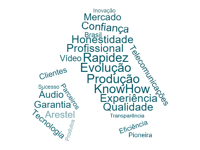 TAGCLOUD